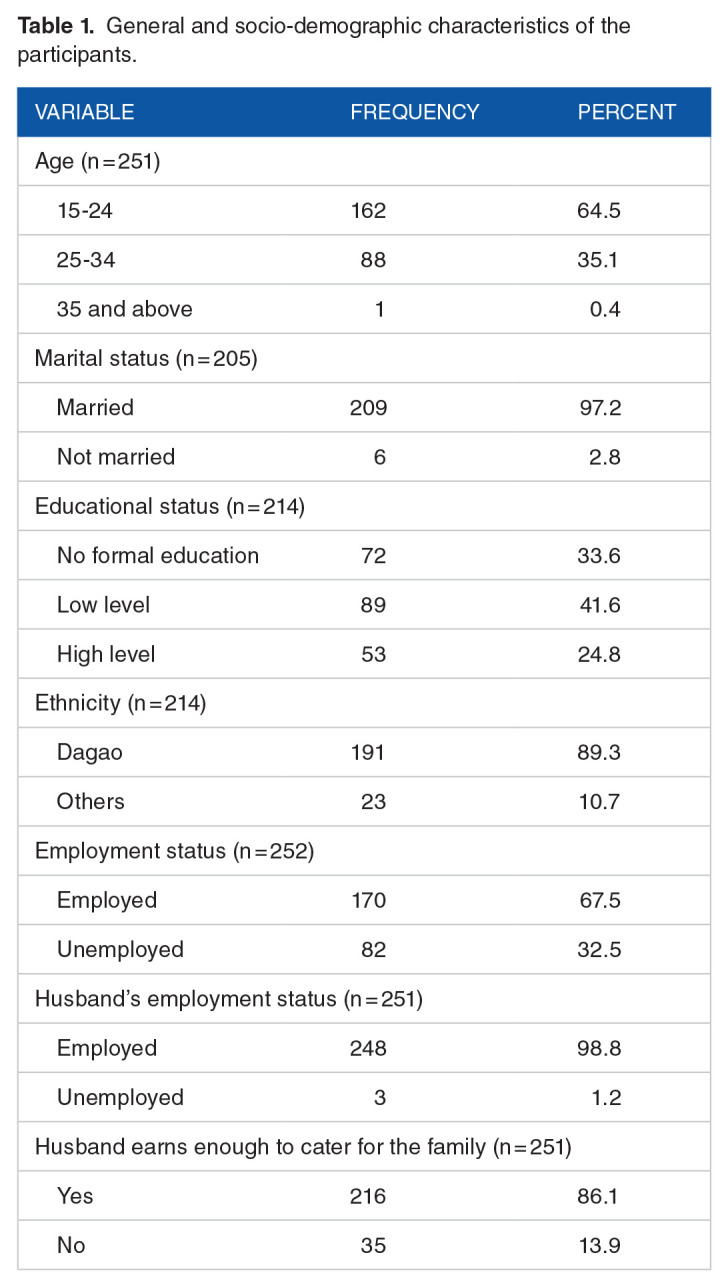 Nutrition Knowledge is Associated With the Consumption of Iron Rich Foods: A Survey Among Pregnant Women From a Rural District in Northern Ghana.