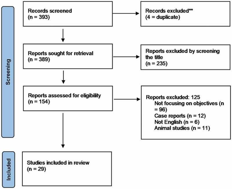 A systematic review on the latest developments in testosterone therapy: Innovations, advances, and paradigm shifts.