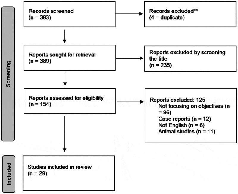 A systematic review on the latest developments in testosterone therapy: Innovations, advances, and paradigm shifts.