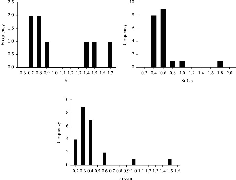 Whole-Genome Duplication and Purifying Selection Contributes to the Functional Redundancy of Auxin Response Factor (<i>ARF</i>) Genes in Foxtail Millet (<i>Setaria italica</i> L.).