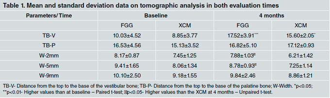 Impact of soft tissue graft on the preservation of compromised sockets: a randomized controlled clinical pilot study.