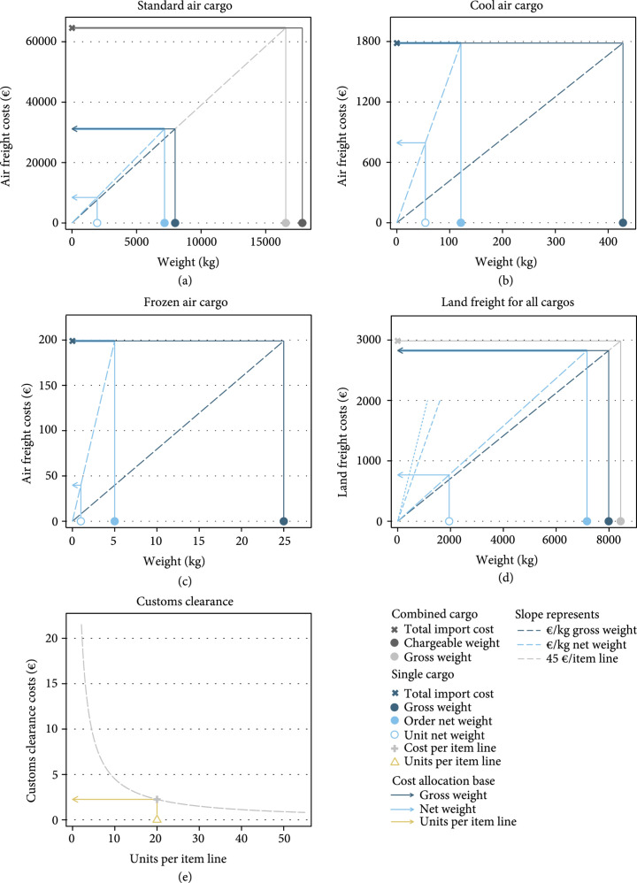 A Framework for Assessing Import Costs of Medical Supplies and Results for a Tuberculosis Program in Karakalpakstan, Uzbekistan.