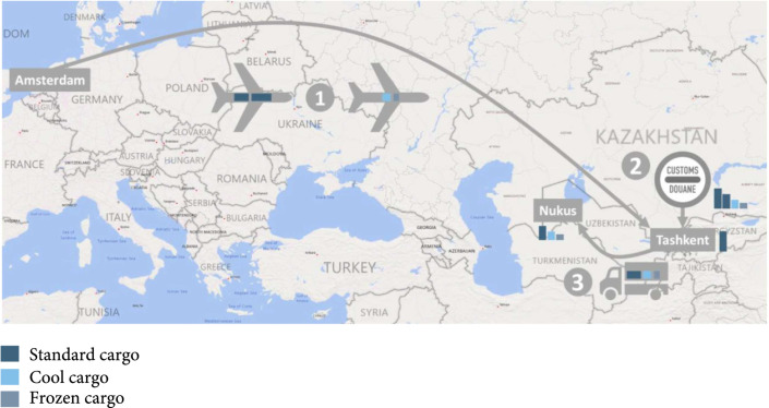 A Framework for Assessing Import Costs of Medical Supplies and Results for a Tuberculosis Program in Karakalpakstan, Uzbekistan.