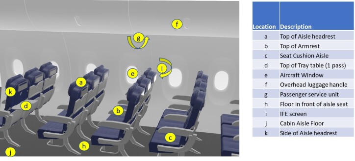 Effects of Ultraviolet-C Radiation Exposure on Aircraft Cabin Materials.