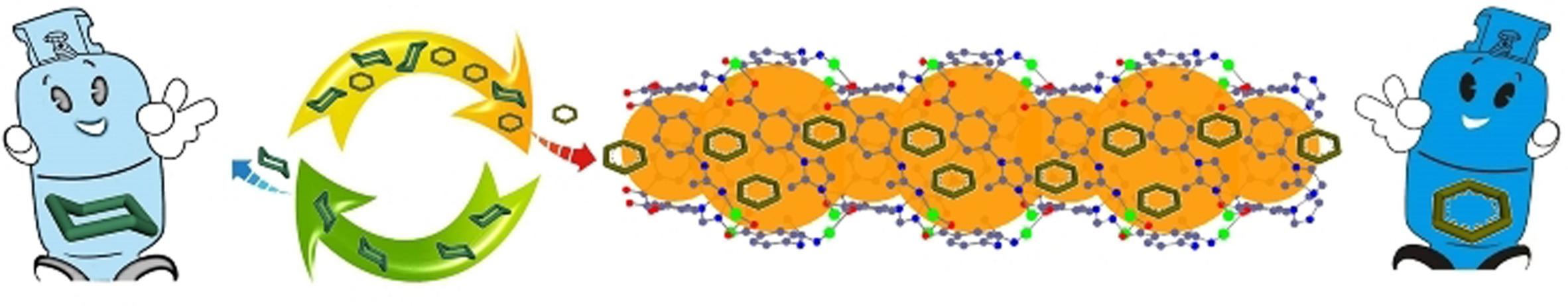 Harnessing Shape Complementarity for Upgraded Cyclohexane Purification through Adaptive Bottlenecked Pores in an Imidazole-Containing MOF