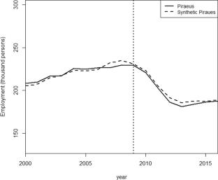 Estimating causal effects of BRI infrastructure projects based on the synthetic control method