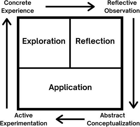 Applying Kolb's experiential learning framework to investigate the safety of energy drinks in a critical thinking general education course