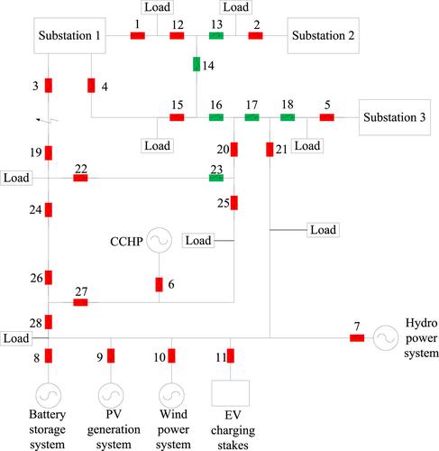 Formal specification and verification of fault location, isolation and service restoration of local topology model based on distributed processing for active distribution network