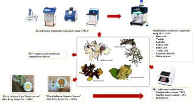 Phytochemical and nutritional compositions and antioxidants properties of wild edible flowers as sources of new tea formulations