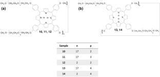 Water-Soluble Non-Ionic PEGylated Porphyrins: A Versatile Category of Dyes for Basic Science and Applications