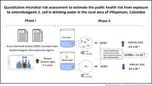 Quantitative microbial risk assessment to estimate the public health risk from exposure to enterotoxigenic E. coli in drinking water in the rural area of Villapinzon, Colombia