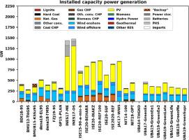 Exploring long-term strategies for the german energy transition - A review of multi-Sector energy scenarios