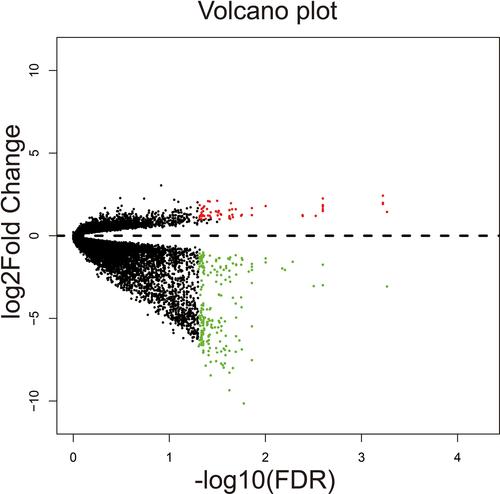 Comprehensive investigation of RNA-sequencing dataset reveals the hub genes and molecular mechanisms of coronavirus disease 2019 acute respiratory distress syndrome