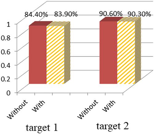 Effect analysis of the teaching method of mutual result correction between students in an experiment of power electronics course