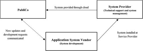 Exploring the implications of cloud-based enterprise resource planning systems for public sector management accountants