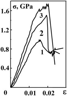 Porous ceramics based on diatomite: Mechanical properties and evolution of morphology after deformation