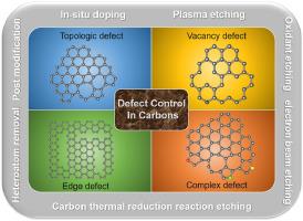 Defective carbon-based materials: controllable synthesis and electrochemical applications