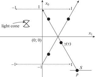 Some Thermodynamic Features in Space-times with Violation of Causality