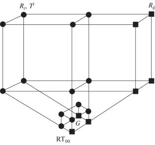 On the Dynamics between Gravity and Entanglement