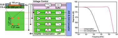 An ultra-low noise amplifier array system for high throughput single entity analysis†