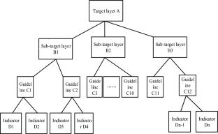 Calculation of sensitive factors in ecologically sensitive areas of plateau: comprehensive evaluation of ecological carrying capacity