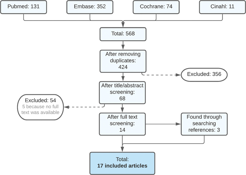 Dentoalveolar Procedures in Immune Thrombocytopenia; Systematic Review and an Institutional Guideline.