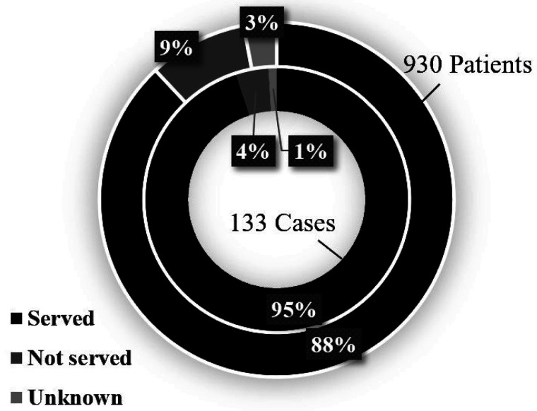 Recommended Practices to Eliminate <i>Campylobacter</i> from Live Birds and Chicken Meat in Japan.