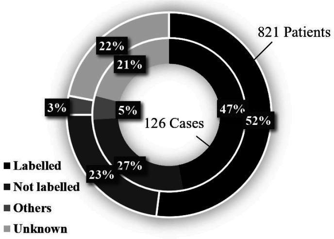 Recommended Practices to Eliminate <i>Campylobacter</i> from Live Birds and Chicken Meat in Japan.