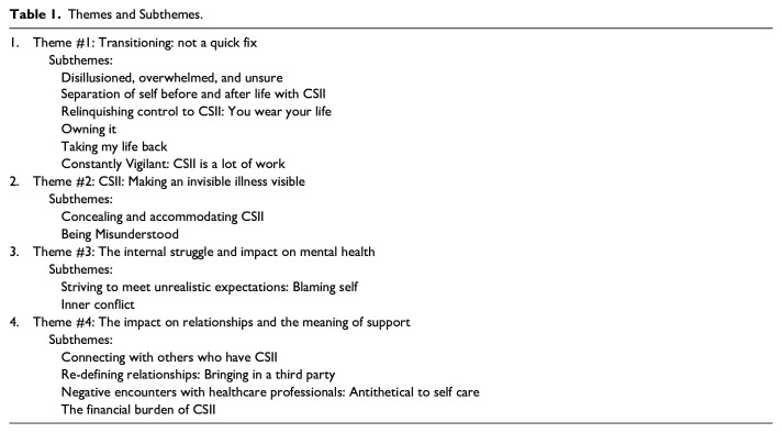 The Lived Experience of Continuous Subcutaneous Insulin Infusion in Adults With Type 1 Diabetes Mellitus: A Phenomenological Inquiry.