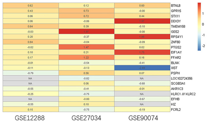 Biomarkers of Blood from Patients with Atherosclerosis Based on Bioinformatics Analysis.