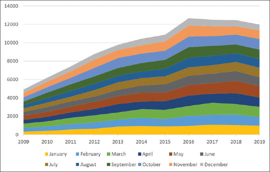 Quality assessment of orthopedic surgery referral request letters from primary care consultation: Evaluation of a Spanish healthcare area.