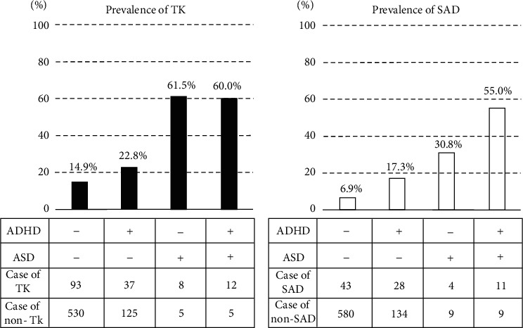 Neurodevelopmental Disorder Traits in <i>Taijin-Kyofu-sho</i> and Social Anxiety Disorder: A Cross-Sectional Study among University Students.