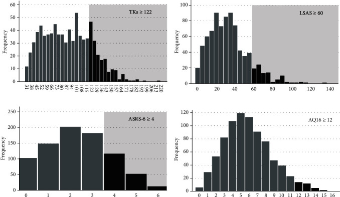 Neurodevelopmental Disorder Traits in <i>Taijin-Kyofu-sho</i> and Social Anxiety Disorder: A Cross-Sectional Study among University Students.