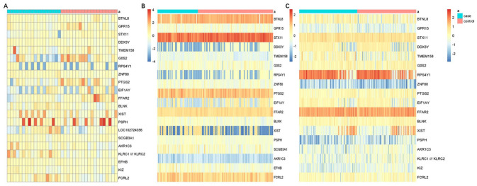 Biomarkers of Blood from Patients with Atherosclerosis Based on Bioinformatics Analysis.