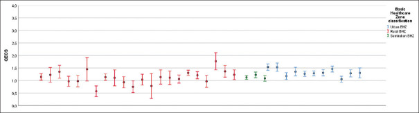 Quality assessment of orthopedic surgery referral request letters from primary care consultation: Evaluation of a Spanish healthcare area.