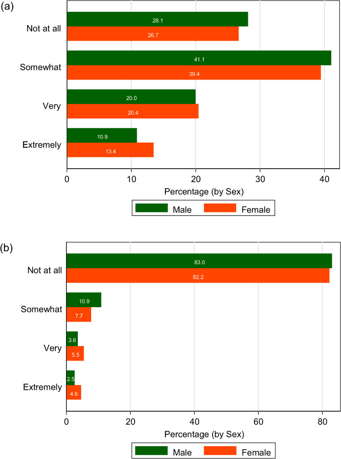 Determinants of Family Stress and Domestic Violence: Lessons from the COVID-19 Outbreak.