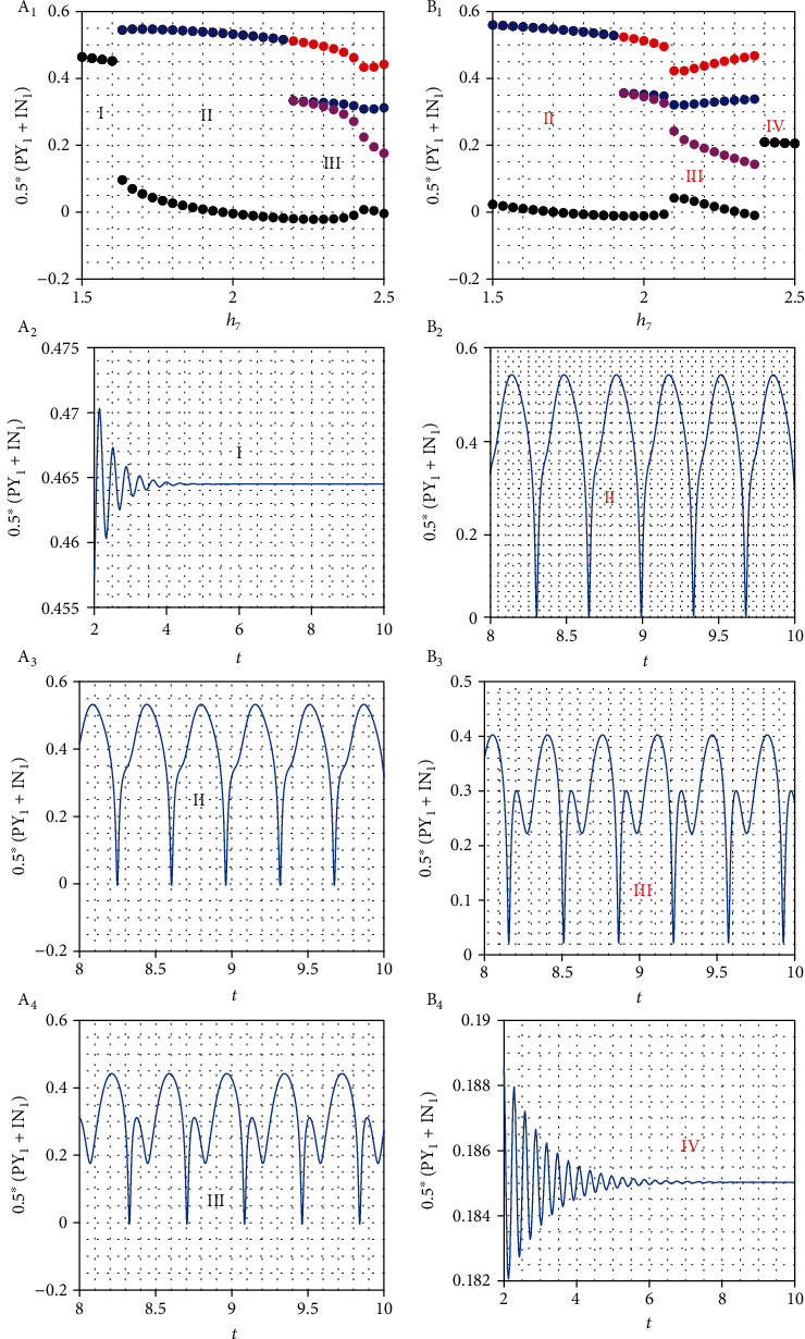 Regulatory Mechanism for Absence Seizures in Bidirectional Interactive Thalamocortical Model via Different Targeted Therapy Schemes.