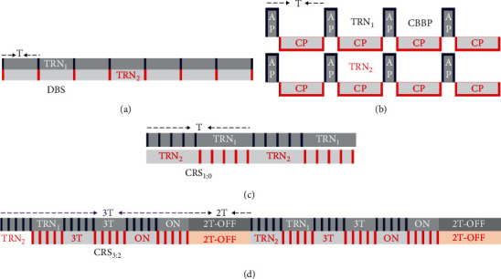 Regulatory Mechanism for Absence Seizures in Bidirectional Interactive Thalamocortical Model via Different Targeted Therapy Schemes.