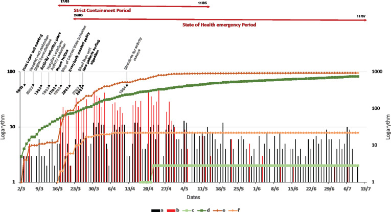 The Management of a Comprehensive Cancer Center during the First Six Months of the COVID-19 Pandemic in the South of France: Lessons from the Paoli-Calmettes Institute's Experience.