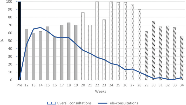 The Management of a Comprehensive Cancer Center during the First Six Months of the COVID-19 Pandemic in the South of France: Lessons from the Paoli-Calmettes Institute's Experience.