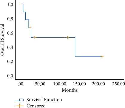 Clinicopathological Analysis of Neuroendocrine Carcinoma of the Uterine Cervix: A Single-Institution Retrospective Review of 9 Cases.