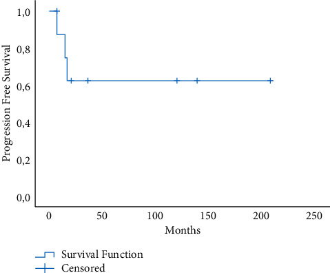 Clinicopathological Analysis of Neuroendocrine Carcinoma of the Uterine Cervix: A Single-Institution Retrospective Review of 9 Cases.