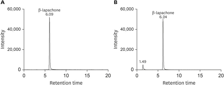 The possibility of low isomerization of β-lapachone in the human body.