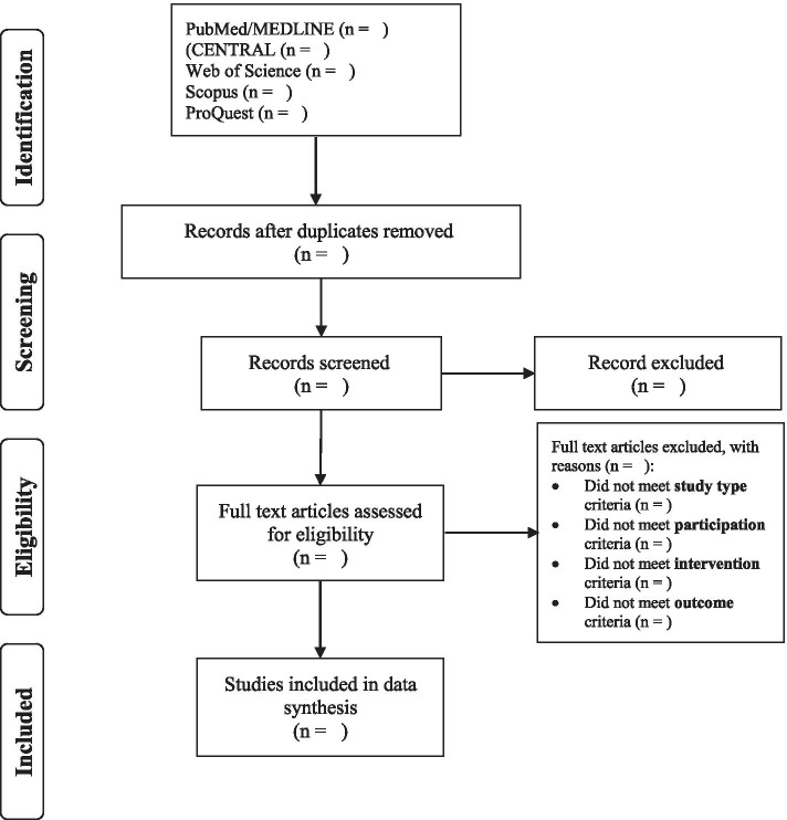 Association between thyroid disorders and COVID-19: a protocol for a systematic review and meta-analysis.