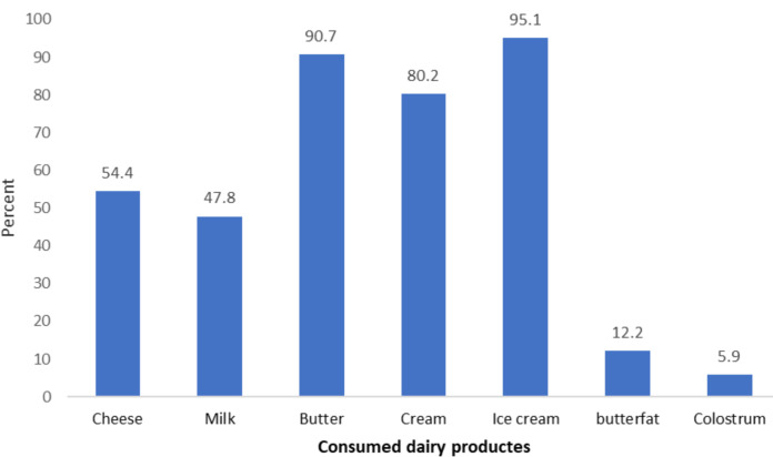 Epidemiological features of brucellosis and factors affecting its treatment failure and relapse in Qom Province, Iran.