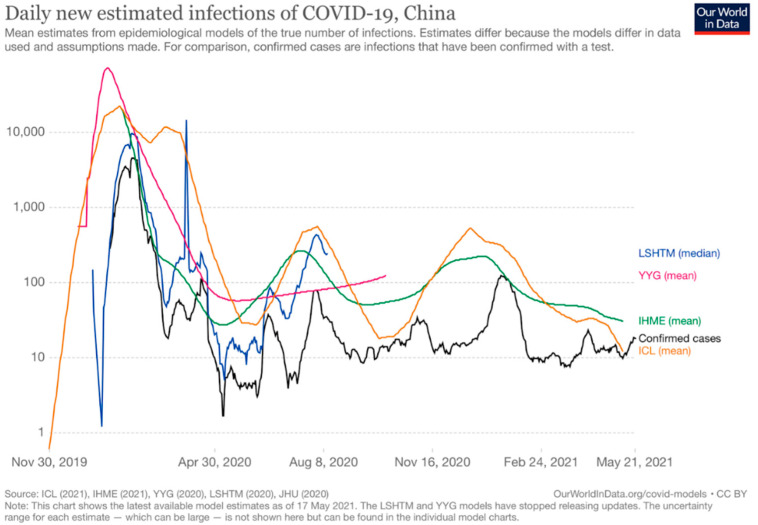 COVID-19 Vaccination Strategy in China: A Case Study.