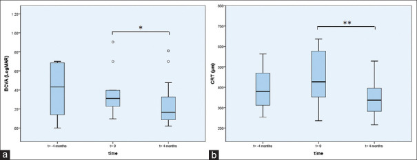 Bromfenac 0.09% for the Treatment of Macular Edema Secondary to Noninfectious Uveitis.