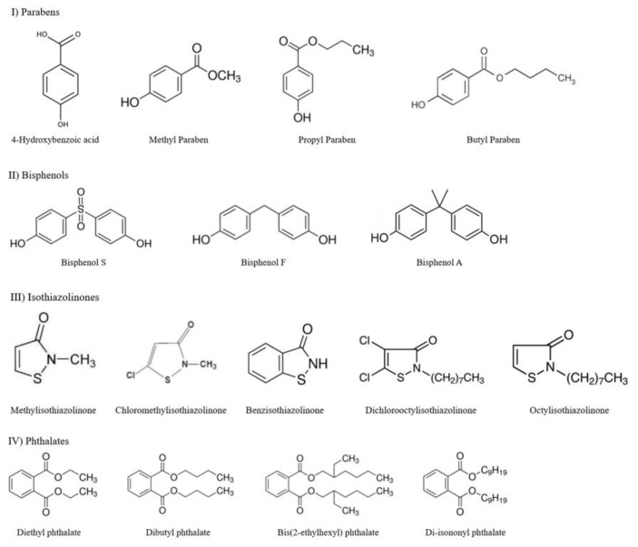 Gastrointestinal tract and skin permeability of chemicals in consumer products using parallel artificial membrane permeability assay (PAMPA).