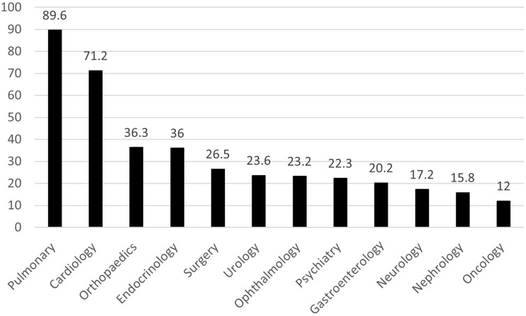 Medical Devices-Related Counseling Practices Among Community Pharmacists: A Nationwide Cross-Sectional Study from Saudi Arabia.