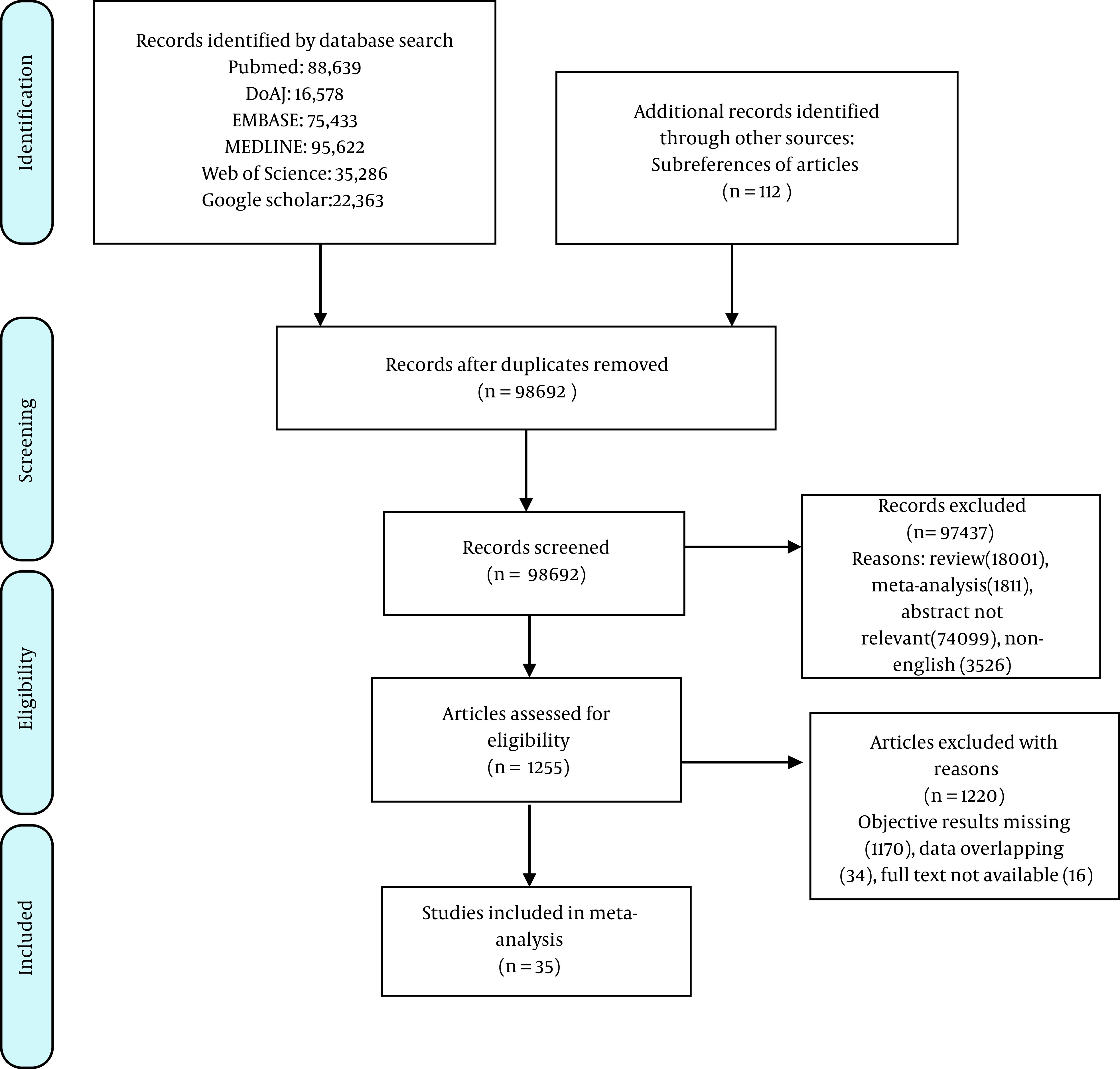 A Systematic Review and Meta-analysis of Diabetes Associated Mortality in Patients with COVID-19.